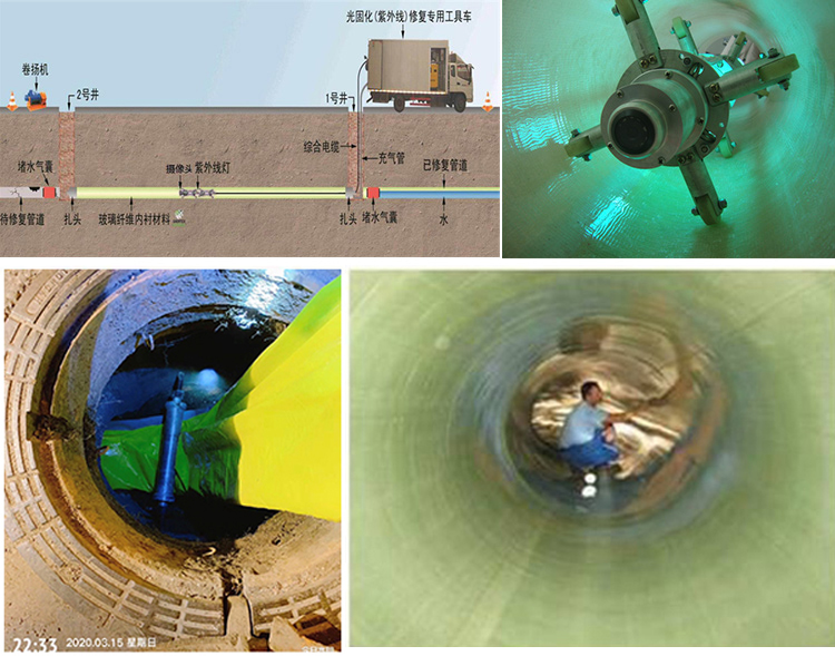 靖州UV-CIPP内衬修复