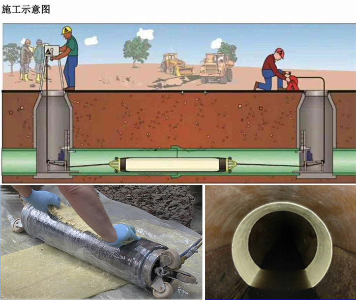 靖州管道局部点状修复